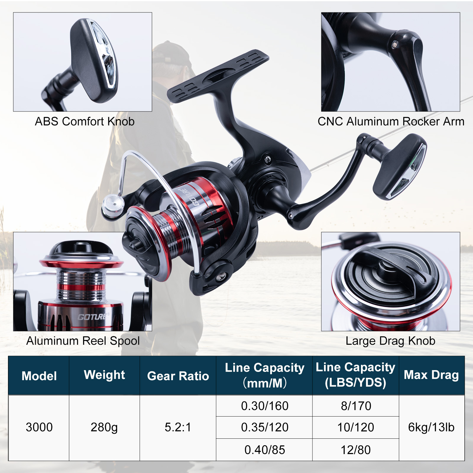 Goture Teleskopik Olta ve Maka - Fishing Rod Spinning incelemesi ve fiyatı